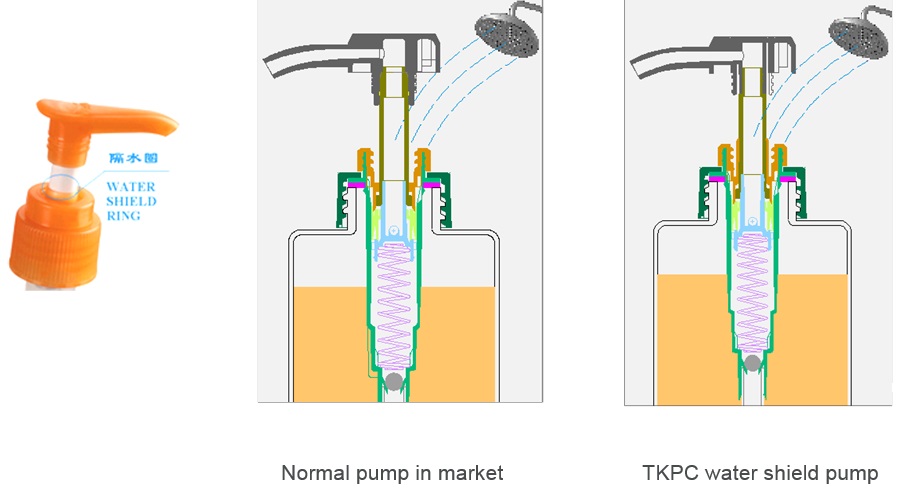 Pompe de protection contre l'eau TKPC